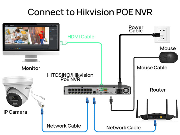 Smart Link 4K 6MP Active Deterrence Turret